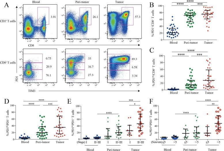 https://cdn.ncbi.nlm.nih.gov/pmc/blobs/b016/6884778/789f5b114282/40425_2019_814_Fig1_HTML.jpg