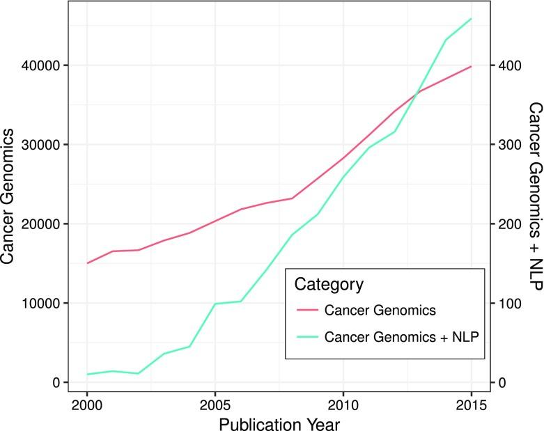https://cdn.ncbi.nlm.nih.gov/pmc/blobs/b018/6373233/25048f9006da/439_2019_1970_Fig2_HTML.jpg
