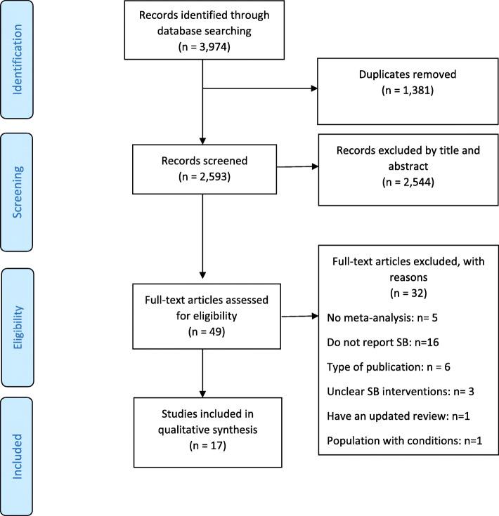 https://cdn.ncbi.nlm.nih.gov/pmc/blobs/b018/7504841/dd17b9ea2861/12966_2020_1009_Fig1_HTML.jpg