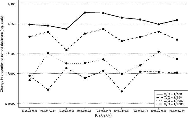 https://cdn.ncbi.nlm.nih.gov/pmc/blobs/b019/8008394/bc99377a22d8/10.1177_0962280220973697-fig3.jpg