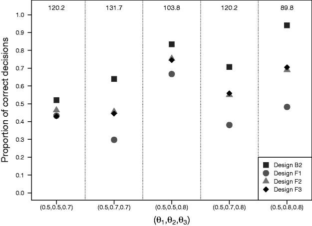 https://cdn.ncbi.nlm.nih.gov/pmc/blobs/b019/8008394/d52caa8c5e67/10.1177_0962280220973697-fig4.jpg