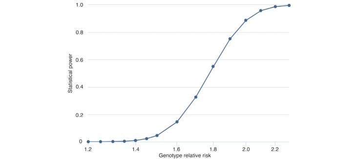 https://cdn.ncbi.nlm.nih.gov/pmc/blobs/b01a/12107206/c556e6b93149/resprot_v14i1e67862_fig4.jpg