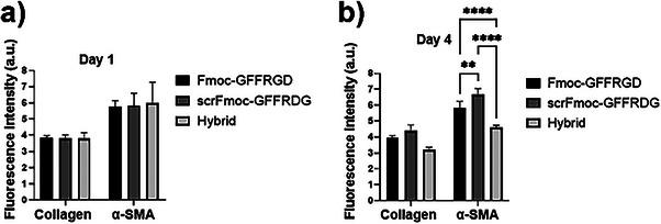 https://cdn.ncbi.nlm.nih.gov/pmc/blobs/b01c/12080297/219327a4db34/CHEM-31-e202404410-g008.jpg