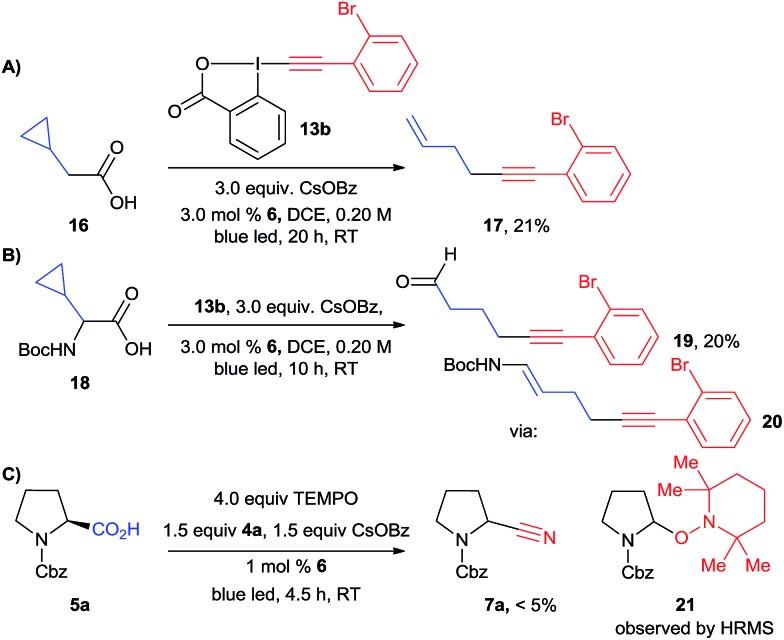 https://cdn.ncbi.nlm.nih.gov/pmc/blobs/b01c/5396527/616a0c53cbd4/c6sc04907a-s7.jpg