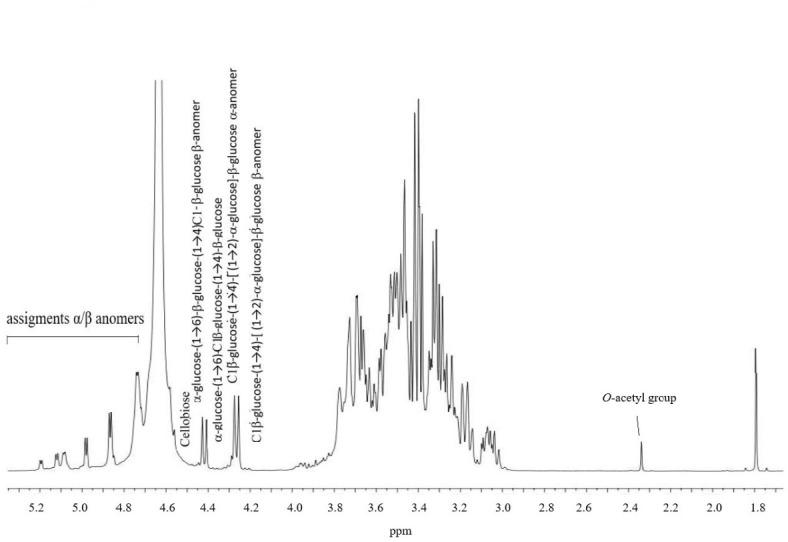 https://cdn.ncbi.nlm.nih.gov/pmc/blobs/b01d/11968854/e774cfc9e880/41598_2025_96324_Fig3_HTML.jpg