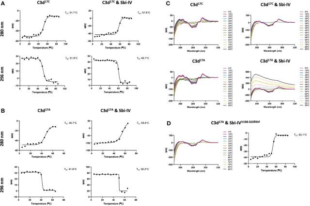 https://cdn.ncbi.nlm.nih.gov/pmc/blobs/b01d/9174452/6251cb580a53/fimmu-13-892234-g002.jpg