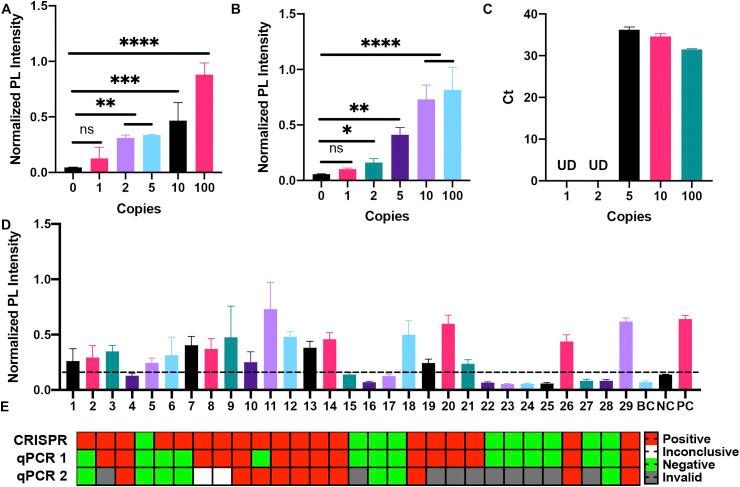 https://cdn.ncbi.nlm.nih.gov/pmc/blobs/b020/7245202/99e3d7a78e6b/gr3_lrg.jpg