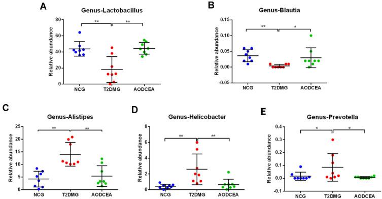 https://cdn.ncbi.nlm.nih.gov/pmc/blobs/b020/8200173/d62d15bacf7c/DMSO-14-2595-g0004.jpg