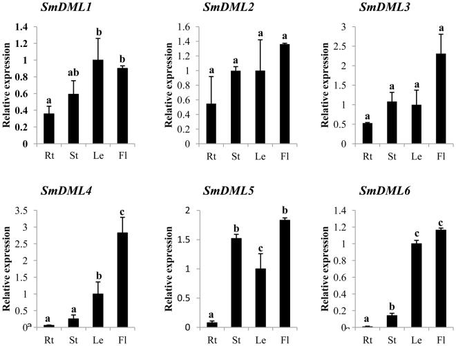https://cdn.ncbi.nlm.nih.gov/pmc/blobs/b022/5940787/8145590d094e/41598_2018_25315_Fig5_HTML.jpg