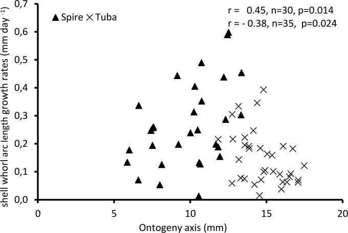 https://cdn.ncbi.nlm.nih.gov/pmc/blobs/b024/4034611/40e94279fe62/peerj-02-383-g004.jpg