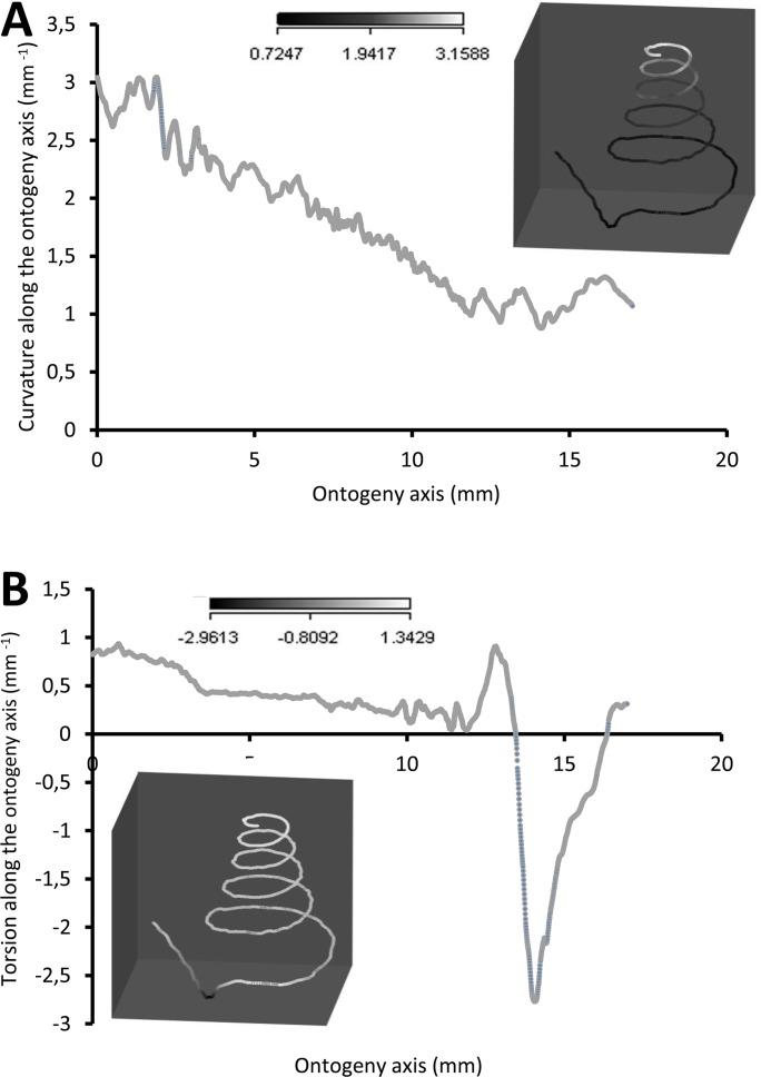 https://cdn.ncbi.nlm.nih.gov/pmc/blobs/b024/4034611/acb045212bba/peerj-02-383-g007.jpg