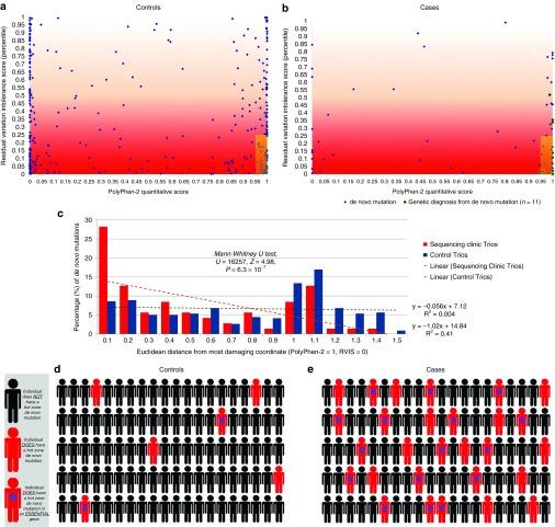 https://cdn.ncbi.nlm.nih.gov/pmc/blobs/b024/4791490/ee72a2dd0e6d/gim2014191f1.jpg