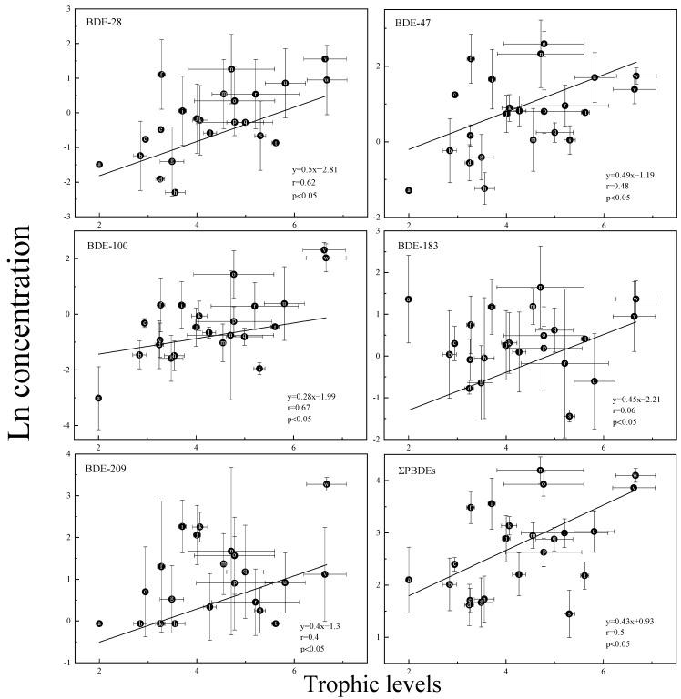 https://cdn.ncbi.nlm.nih.gov/pmc/blobs/b025/9916311/c197bcd92730/ijerph-20-02671-g004.jpg