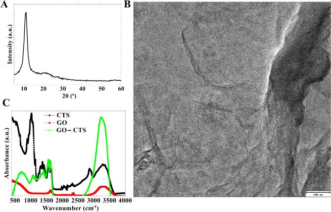 https://cdn.ncbi.nlm.nih.gov/pmc/blobs/b027/12057232/dacb291e71c5/12917_2025_4721_Fig1_HTML.jpg