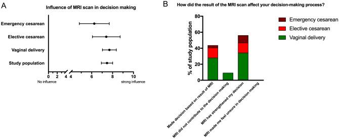 https://cdn.ncbi.nlm.nih.gov/pmc/blobs/b028/11366721/2ca05736fc5d/404_2023_7348_Fig4_HTML.jpg