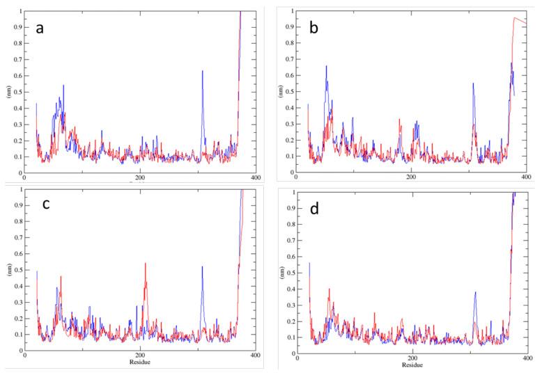 https://cdn.ncbi.nlm.nih.gov/pmc/blobs/b028/8513022/cb669c028fc3/molecules-26-06061-g007.jpg