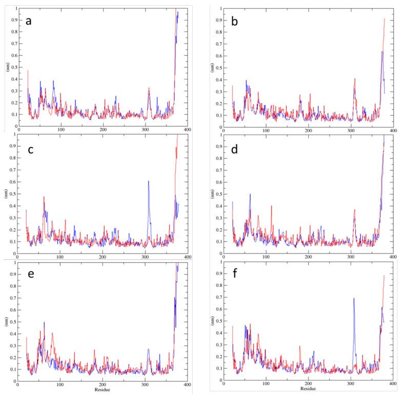 https://cdn.ncbi.nlm.nih.gov/pmc/blobs/b028/8513022/ee1bcf6721b4/molecules-26-06061-g004.jpg
