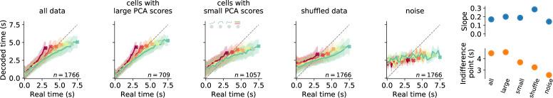 https://cdn.ncbi.nlm.nih.gov/pmc/blobs/b028/8786316/eacab2692843/elife-71612-fig7-figsupp1.jpg