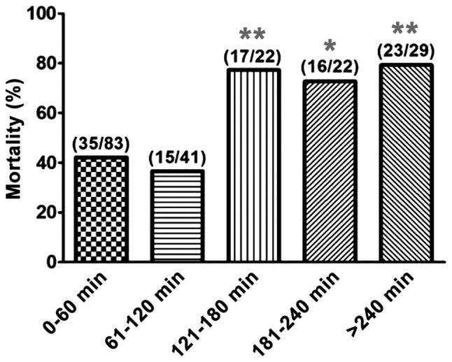 https://cdn.ncbi.nlm.nih.gov/pmc/blobs/b02c/5443233/78f857500803/etm-13-05-1741-g00.jpg