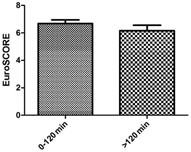 https://cdn.ncbi.nlm.nih.gov/pmc/blobs/b02c/5443233/cfe5ff304597/etm-13-05-1741-g05.jpg