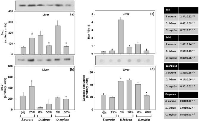 https://cdn.ncbi.nlm.nih.gov/pmc/blobs/b02c/8742038/13b7510e76c9/41598_2021_3306_Fig3_HTML.jpg