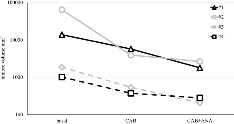 https://cdn.ncbi.nlm.nih.gov/pmc/blobs/b02d/8550050/643ed07c4a1f/11102_2021_1165_Fig1_HTML.jpg