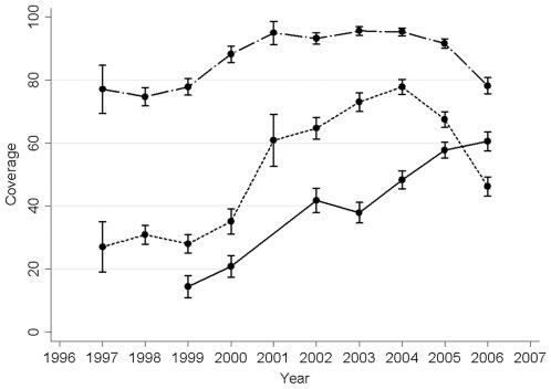 https://cdn.ncbi.nlm.nih.gov/pmc/blobs/b02e/2917365/e3d95788e8f5/pone.0012012.g003.jpg