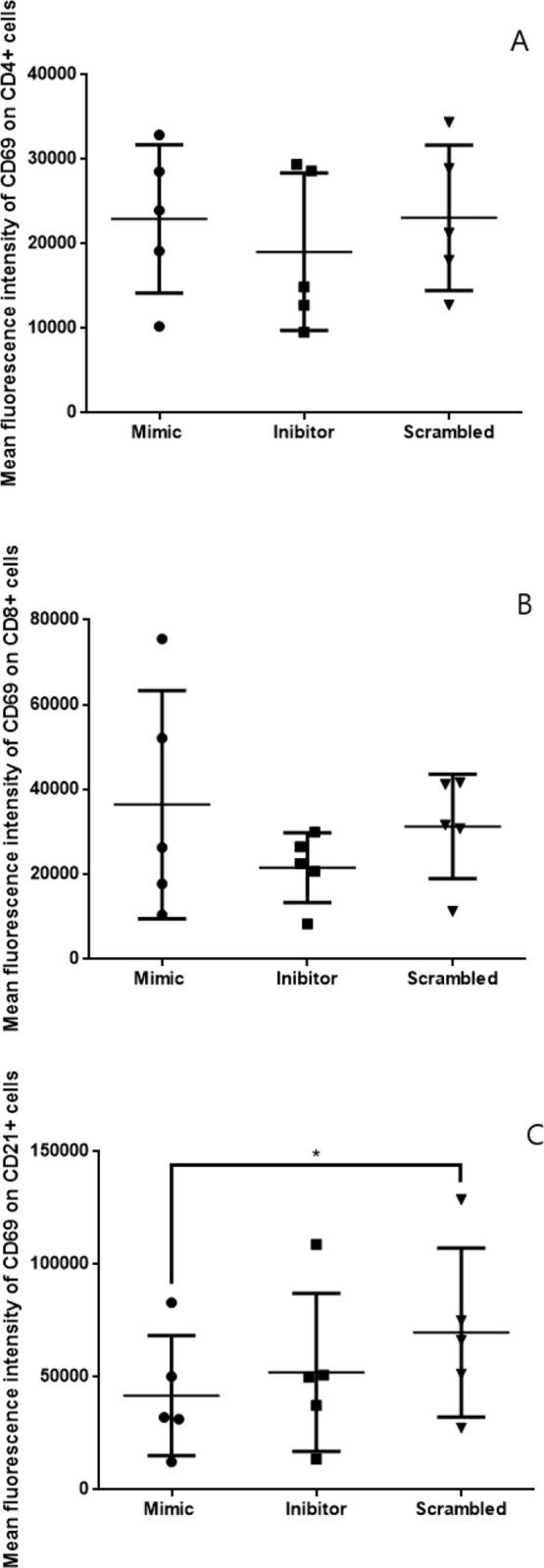 https://cdn.ncbi.nlm.nih.gov/pmc/blobs/b02e/8947396/70238d7bb49d/pone.0265192.g004.jpg