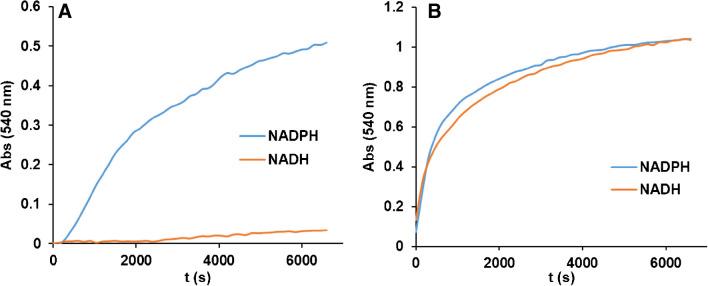 https://cdn.ncbi.nlm.nih.gov/pmc/blobs/b032/11794361/2fb0a786931b/604_2025_6964_Fig5_HTML.jpg