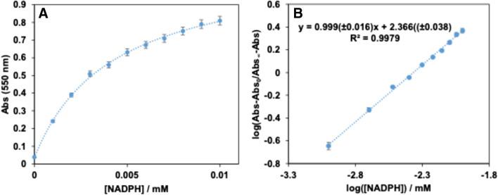 https://cdn.ncbi.nlm.nih.gov/pmc/blobs/b032/11794361/9c68924897b1/604_2025_6964_Fig4_HTML.jpg