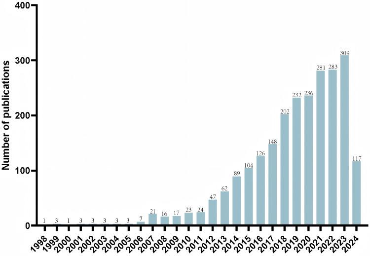 https://cdn.ncbi.nlm.nih.gov/pmc/blobs/b032/11890084/1c8e90605719/JMDH-18-1281-g0003.jpg