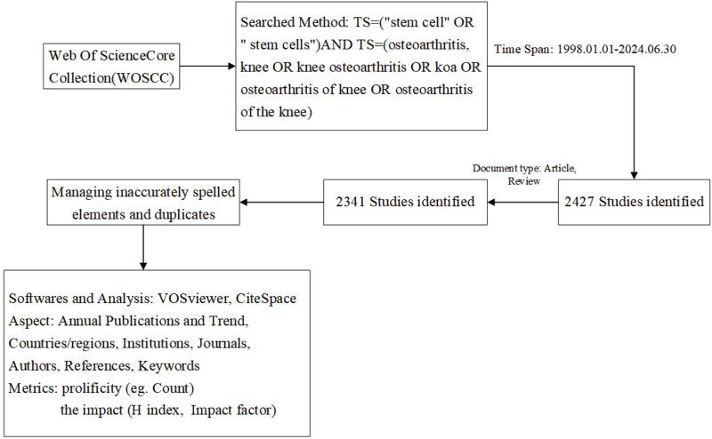 https://cdn.ncbi.nlm.nih.gov/pmc/blobs/b032/11890084/d2e3b11160a9/JMDH-18-1281-g0002.jpg