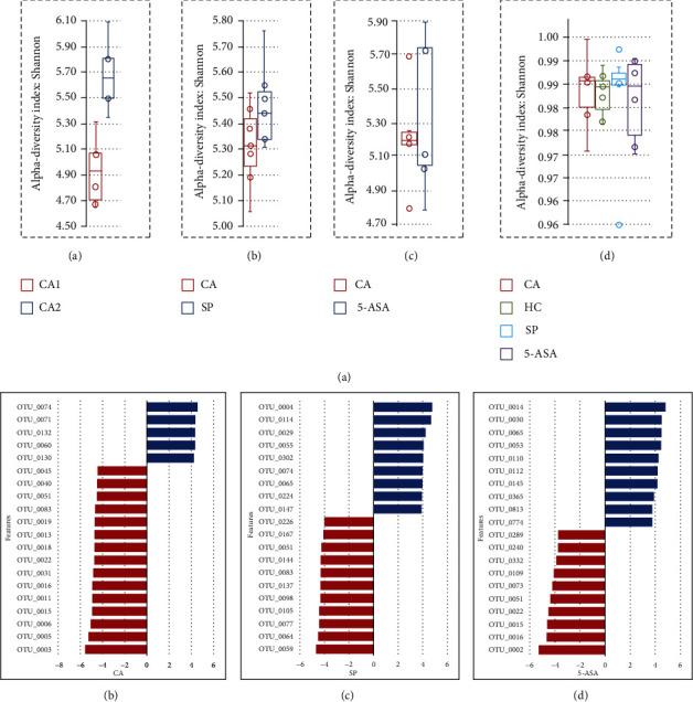 https://cdn.ncbi.nlm.nih.gov/pmc/blobs/b033/8817857/c7595ed557c4/BMRI2022-3851478.004.jpg