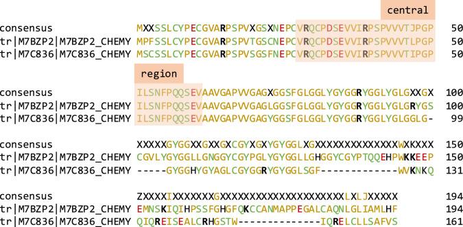 https://cdn.ncbi.nlm.nih.gov/pmc/blobs/b034/8074788/40dcf4a3db58/rsos201857f02.jpg