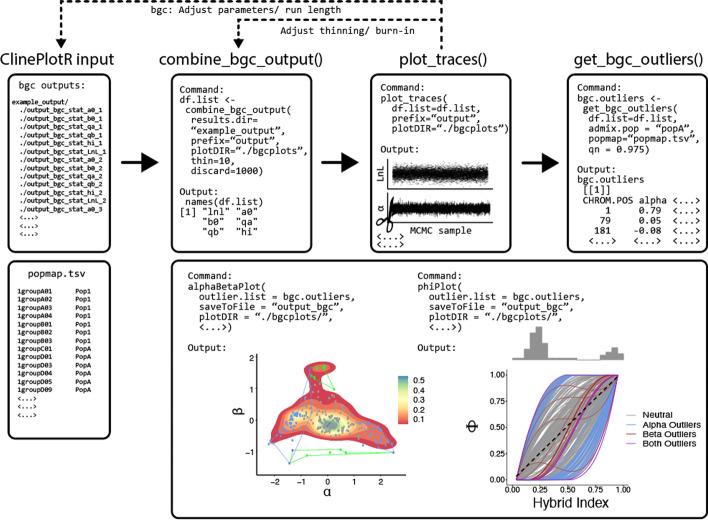https://cdn.ncbi.nlm.nih.gov/pmc/blobs/b034/8520269/b245f3f3f345/12859_2021_4423_Fig2_HTML.jpg