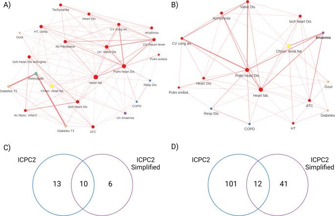 https://cdn.ncbi.nlm.nih.gov/pmc/blobs/b035/11671564/cd3ad295e190/11897_2024_693_Fig2_HTML.jpg
