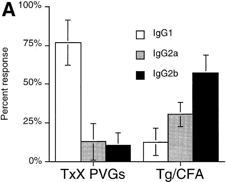 https://cdn.ncbi.nlm.nih.gov/pmc/blobs/b036/2192980/71b49cfc4af2/JEM981314.f1a.jpg