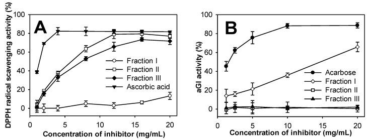 https://cdn.ncbi.nlm.nih.gov/pmc/blobs/b036/6520834/117a222efa36/marinedrugs-17-00217-g008.jpg