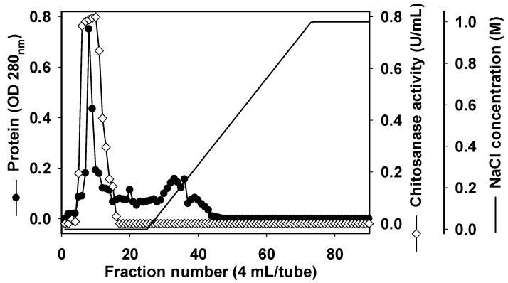 https://cdn.ncbi.nlm.nih.gov/pmc/blobs/b036/6520834/50c3170c6a12/marinedrugs-17-00217-g002.jpg