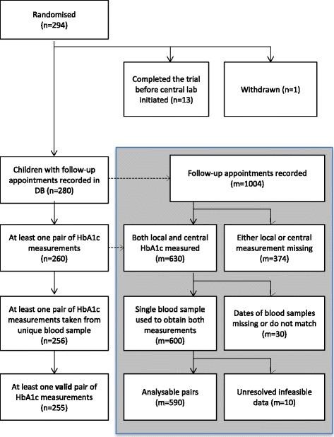 https://cdn.ncbi.nlm.nih.gov/pmc/blobs/b038/5078896/375819f8d0a0/13063_2016_1640_Fig1_HTML.jpg