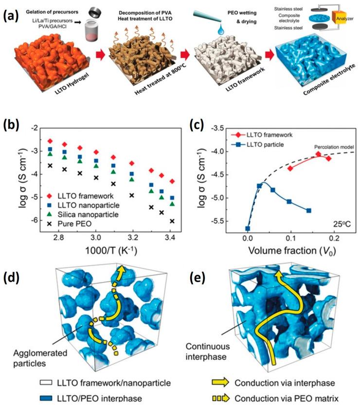 https://cdn.ncbi.nlm.nih.gov/pmc/blobs/b03f/11123231/68aae6c0a9c0/materials-17-02268-g011.jpg