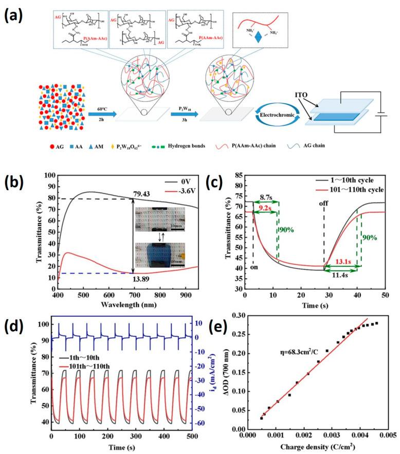 https://cdn.ncbi.nlm.nih.gov/pmc/blobs/b03f/11123231/b3ac6088df51/materials-17-02268-g005.jpg