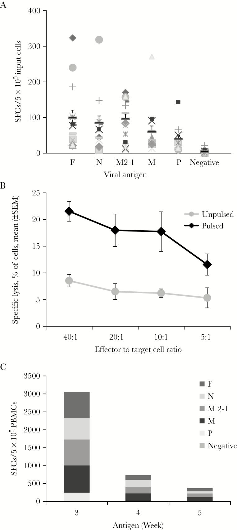 https://cdn.ncbi.nlm.nih.gov/pmc/blobs/b03f/5853664/c969af7c75a3/jix35806.jpg