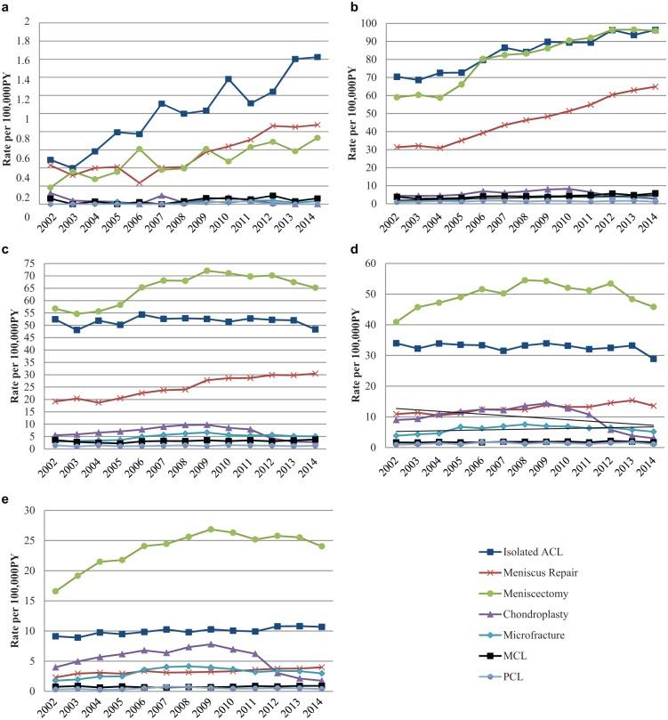 https://cdn.ncbi.nlm.nih.gov/pmc/blobs/b03f/6204641/4895f82ee0ef/10.1177_1941738118803616-fig5.jpg
