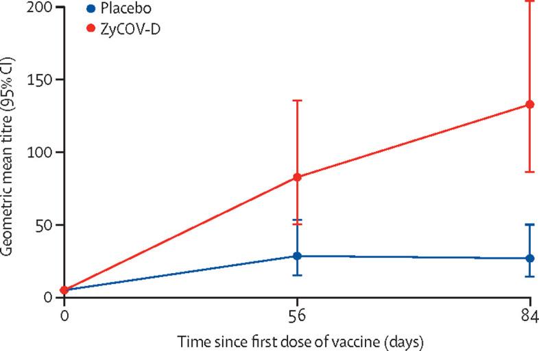 https://cdn.ncbi.nlm.nih.gov/pmc/blobs/b03f/8970574/38bd8dd97f19/gr3_lrg.jpg