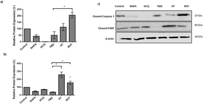 https://cdn.ncbi.nlm.nih.gov/pmc/blobs/b040/6037778/7425a76744e7/41598_2018_28590_Fig6_HTML.jpg