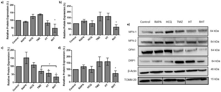 https://cdn.ncbi.nlm.nih.gov/pmc/blobs/b040/6037778/b356b844a9d3/41598_2018_28590_Fig5_HTML.jpg