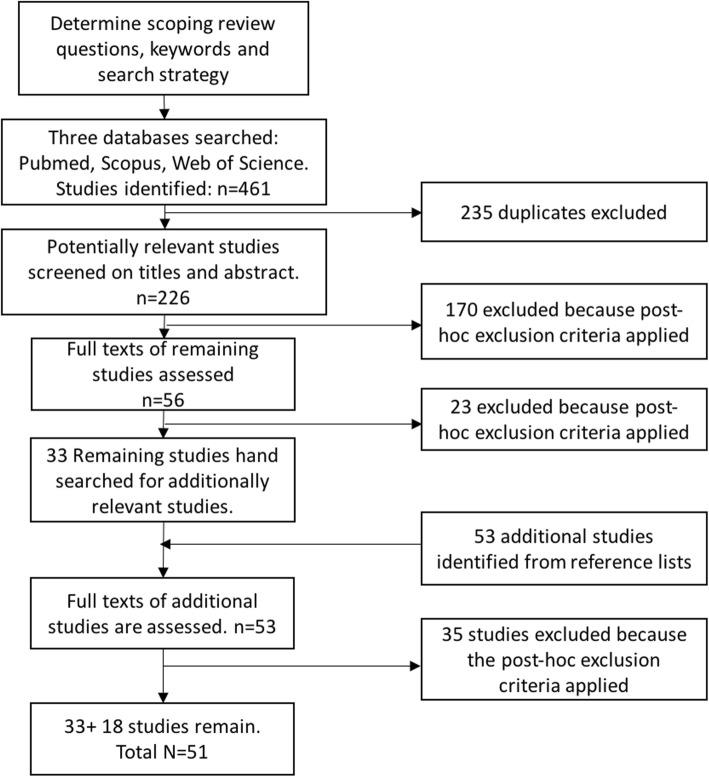 https://cdn.ncbi.nlm.nih.gov/pmc/blobs/b040/6615289/1ed8d46bd4d0/12889_2019_7192_Fig1_HTML.jpg