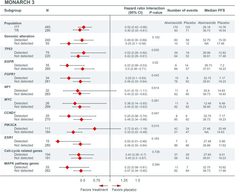 https://cdn.ncbi.nlm.nih.gov/pmc/blobs/b041/11094424/de1787ca1677/2233fig3.jpg