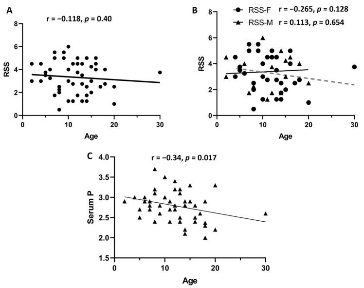 https://cdn.ncbi.nlm.nih.gov/pmc/blobs/b043/11719845/3c5caa8601fc/diagnostics-15-00091-g003.jpg
